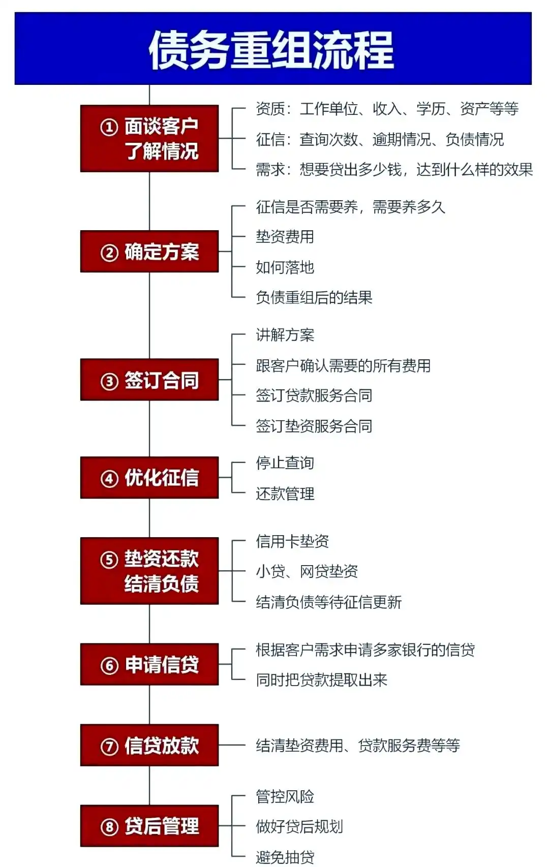 在忠县，中小企业也可以债务重组吗？